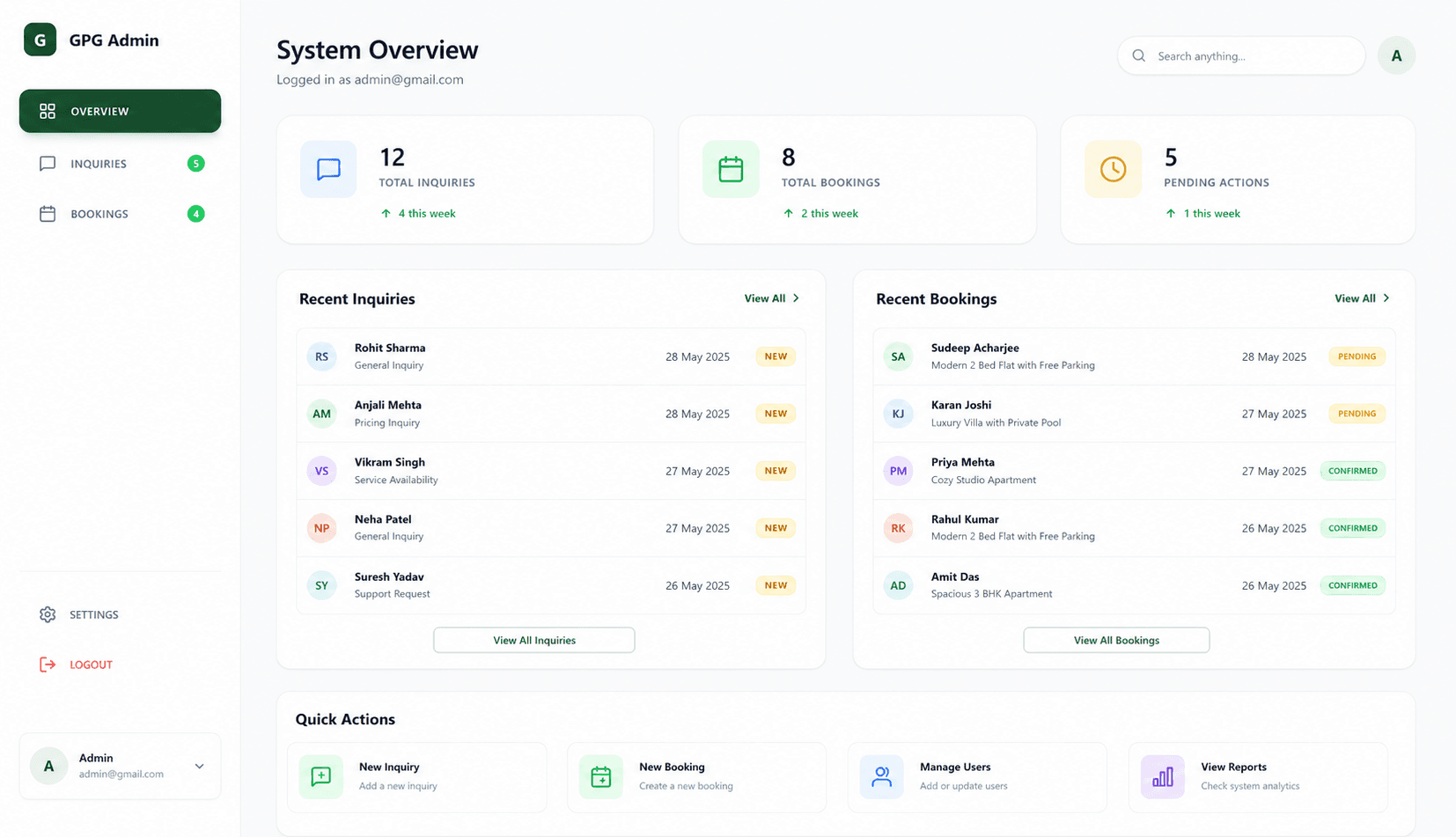 Dashboard 3