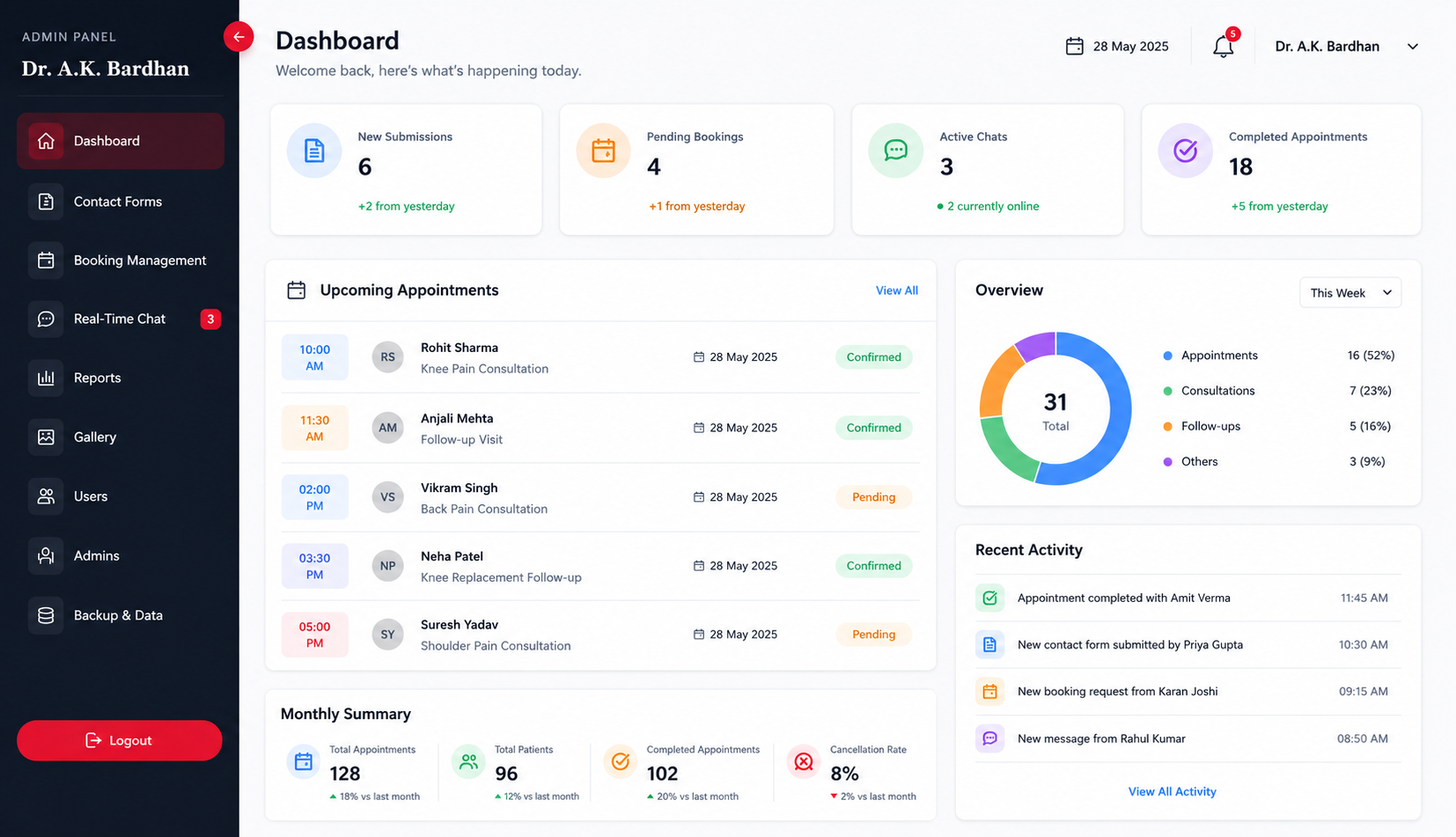 Dashboard 2