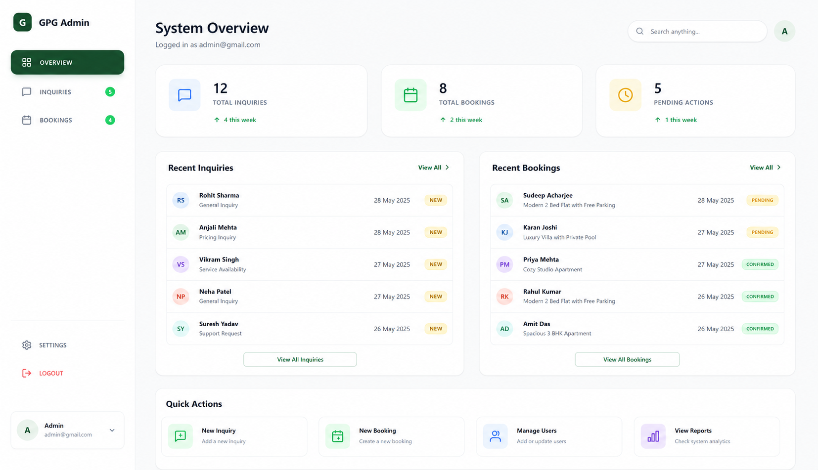 Dashboard 3