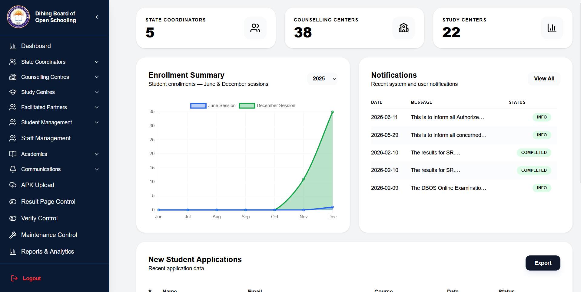 Dashboard 4